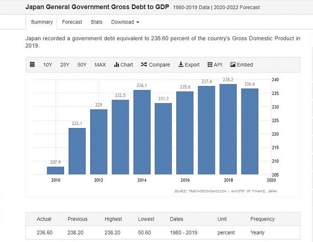 Click to Enlarge

Name: Japan Debt-GDP.jpg
Size: 77 KB