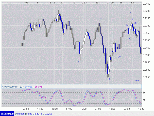 Click to Enlarge

Name: audusd1203.gif
Size: 26 KB