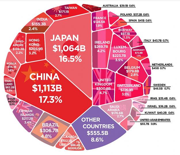 Click to Enlarge

Name: who owns usa debt.jpg
Size: 170 KB