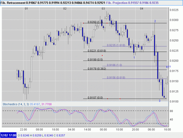 Click to Enlarge

Name: audusd1h.gif
Size: 25 KB