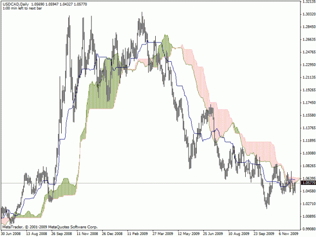 Click to Enlarge

Name: usdcad.gif
Size: 22 KB