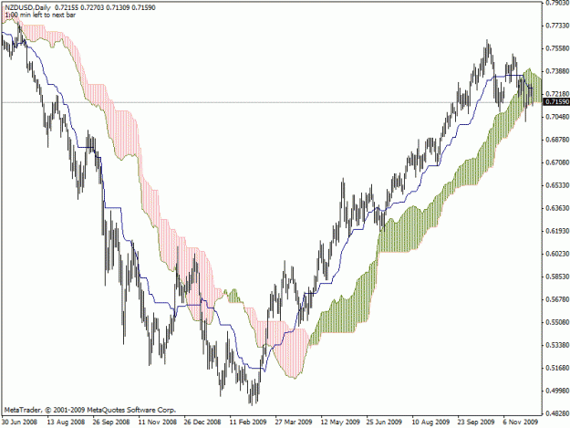 Click to Enlarge

Name: nzdusd.gif
Size: 21 KB