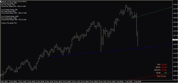 Click to Enlarge

Name: gold h4 05-Dec-09.gif
Size: 20 KB