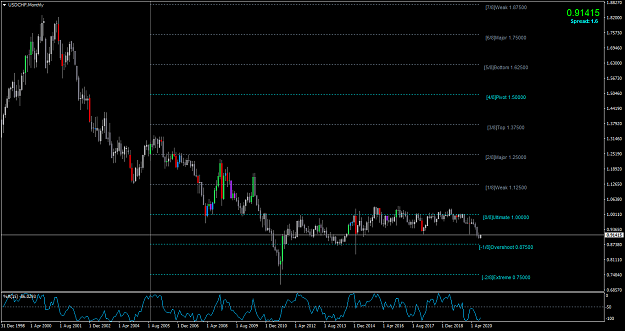 Click to Enlarge

Name: USDCHFMonthly.png
Size: 39 KB