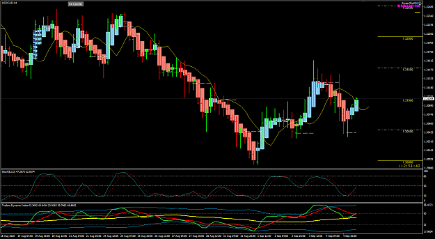 Click to Enlarge

Name: USDCAD Sep 07 H4 2AM EST FO 7-9-2020 2-08-21 pm.png
Size: 43 KB
