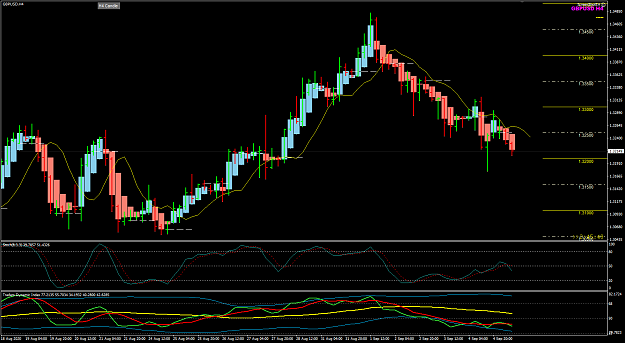 Click to Enlarge

Name: GBPUSD Sep 07 H4 2AM EST FO 7-9-2020 2-14-13 pm.png
Size: 43 KB