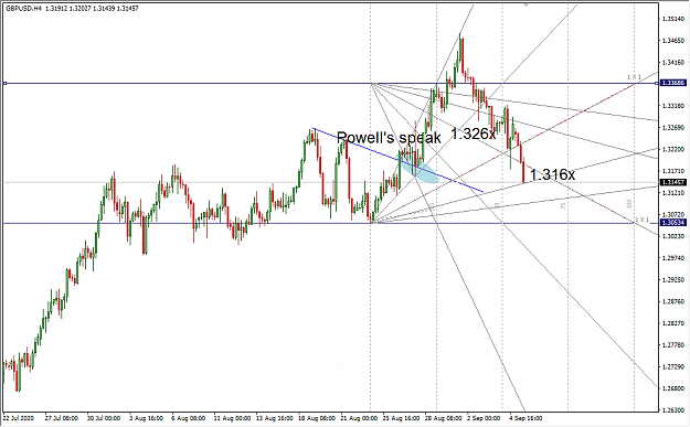 Click to Enlarge

Name: 9-7-2020 5-35-55 PM GBPUSD 4H.png
Size: 37 KB