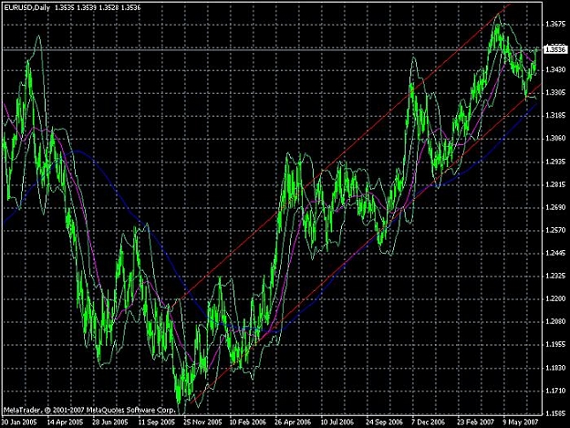 Click to Enlarge

Name: eu_us_trend.jpg
Size: 96 KB