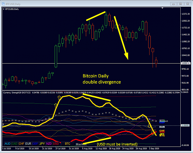 Click to Enlarge

Name: BTC double divergence D!.png
Size: 46 KB