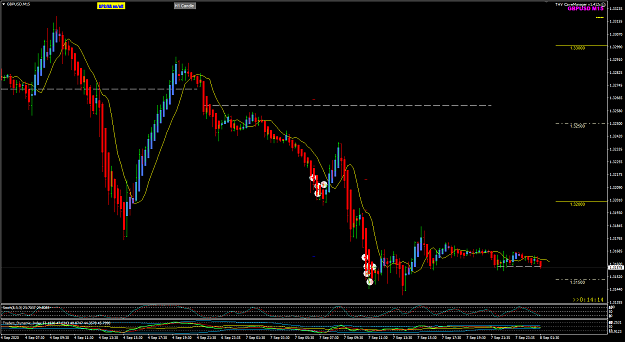 Click to Enlarge

Name: GBPUSD Sep 7 M15 trade closed 8-9-2020 8-30-48 am.png
Size: 42 KB