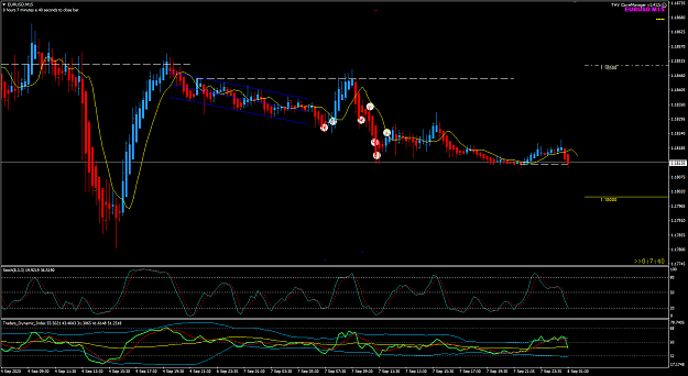 Click to Enlarge

Name: EURUSD Sep 07 M15 trade closed 8-9-2020 8-37-26 am.png
Size: 43 KB