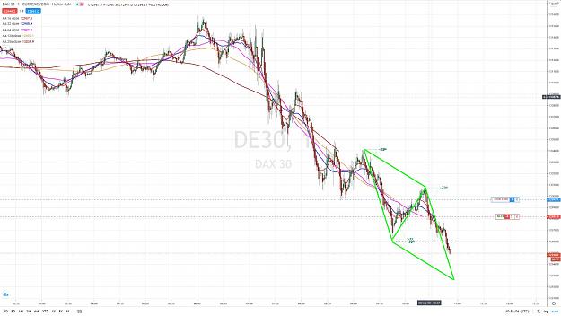 Click to Enlarge

Name: DAX SHORT QUADRILATERAL AT WORK  8 SEPTEMBRE 2020.jpg
Size: 141 KB