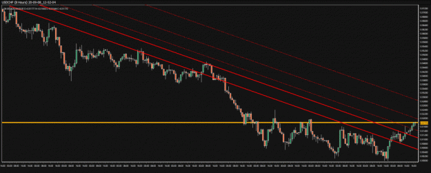 Click to Enlarge

Name: Usd-Chf-1-1024x411.gif
Size: 44 KB