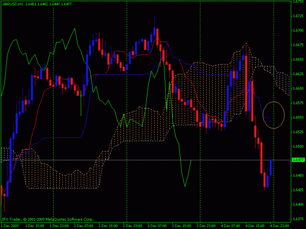 Click to Enlarge

Name: ichimoku on gu.gif
Size: 22 KB