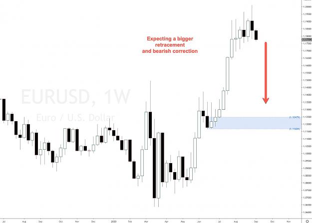 Click to Enlarge

Name: eurusd forex forecast.jpg
Size: 136 KB
