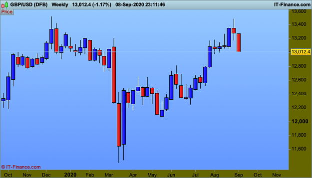 Click to Enlarge

Name: 113 GBPUSD-Weekly.png
Size: 18 KB