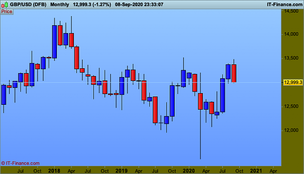 Click to Enlarge

Name: range GBPUSD-Monthly.png
Size: 15 KB