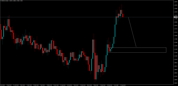 Click to Enlarge

Name: EURUSD.xWeekly.png
Size: 98 KB