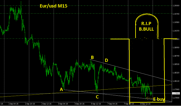 Click to Enlarge

Name: Eurusd2.png
Size: 26 KB
