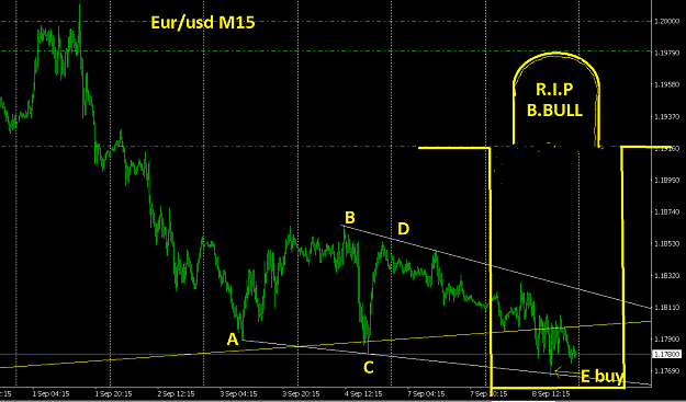 Click to Enlarge

Name: Eurusd2.png
Size: 26 KB