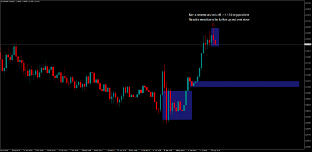 Click to Enlarge

Name: EURUSD.xWeekly.png
Size: 87 KB