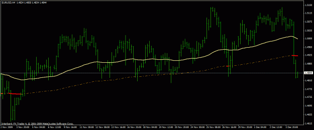 Click to Enlarge

Name: EURUSD Since Nov 2009t.gif
Size: 19 KB