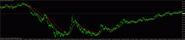 Click to Enlarge

Name: EURUSD Since May 2008t.gif
Size: 38 KB