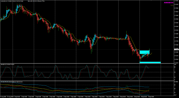 Click to Enlarge

Name: AUDUSD Sep 09 H1 updated aqua zone 9-9-2020 4-13-32 pm.png
Size: 50 KB