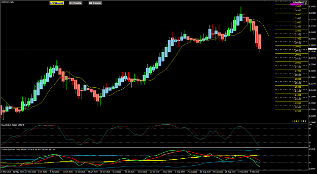 Click to Enlarge

Name: GBPUSD Sep 09 D1 LO2 9-9-2020 4-50-58 pm.png
Size: 49 KB