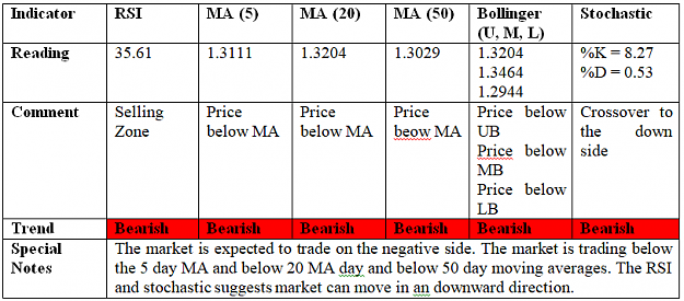 Click to Enlarge

Name: Gbp-Usd-tab-3.png
Size: 14 KB
