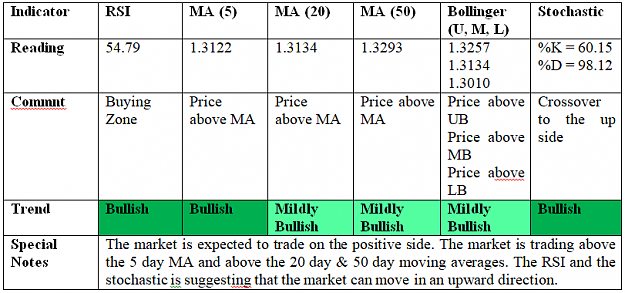 Click to Enlarge

Name: Usd-CAD-tab.png
Size: 15 KB