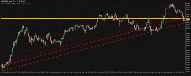 Click to Enlarge

Name: Nzd-usd-1-1024x411.gif
Size: 44 KB