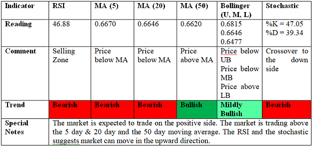 Click to Enlarge

Name: Nzd-Usd-tab.png
Size: 15 KB