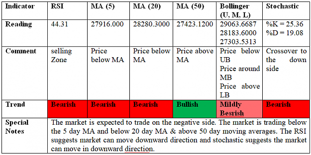 Click to Enlarge

Name: Dow-tab-1.png
Size: 17 KB