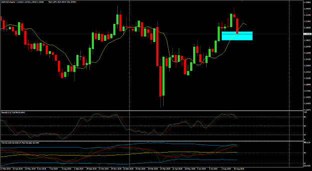 Click to Enlarge

Name: GBPUSD Sep 09 W1 Aqua 9-9-2020 7-15-48 pm.png
Size: 35 KB