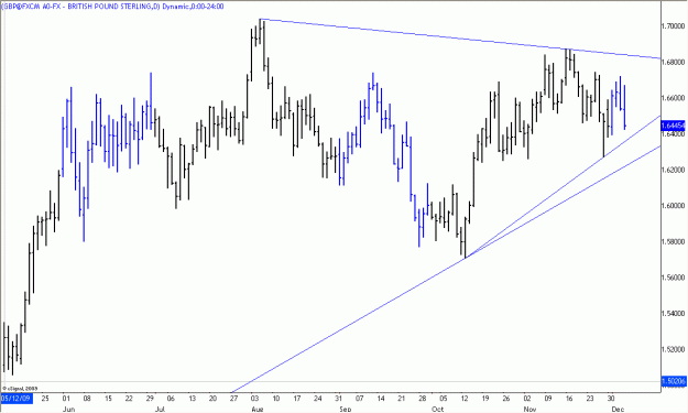Click to Enlarge

Name: 2009-12-05_GBPUSD_1_1.gif
Size: 19 KB