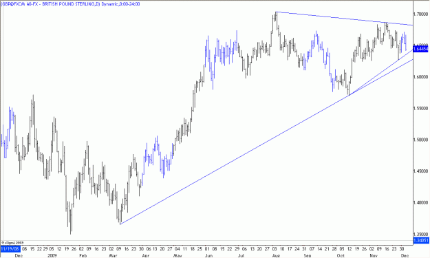 Click to Enlarge

Name: 2009-12-05_GBPUSD_1_2.gif
Size: 20 KB