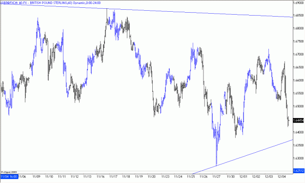 Click to Enlarge

Name: 2009-12-05_GBPUSD_1_3.gif
Size: 22 KB