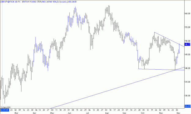 Click to Enlarge

Name: 2009-12-05_GBPJPY_1_1.gif
Size: 19 KB