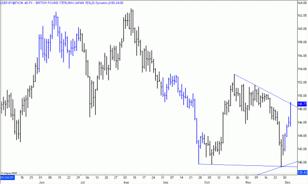 Click to Enlarge

Name: 2009-12-05_GBPJPY_1_2.gif
Size: 19 KB