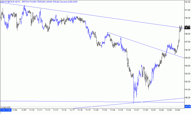 Click to Enlarge

Name: 2009-12-05_GBPJPY_1_3.gif
Size: 18 KB