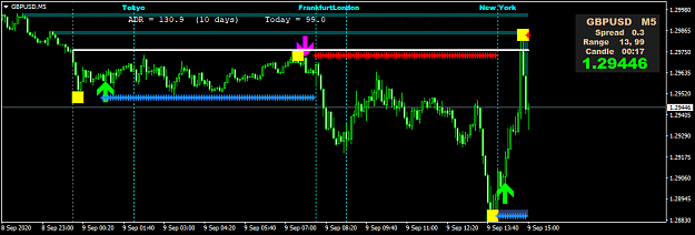 Click to Enlarge

Name: GBPUSDM5.png
Size: 30 KB