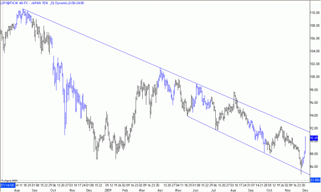 Click to Enlarge

Name: 2009-12-05_USDJPY_1_1.gif
Size: 20 KB