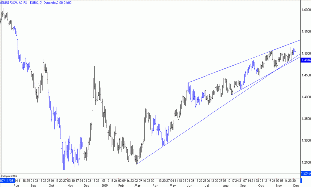 Click to Enlarge

Name: 2009-12-05_EURUSD_1_1.gif
Size: 19 KB