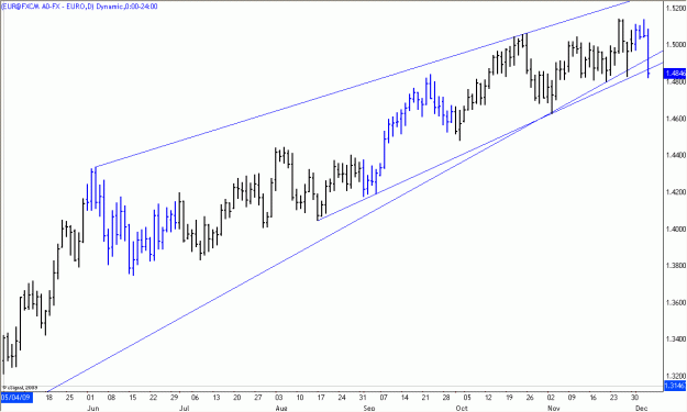 Click to Enlarge

Name: 2009-12-05_EURUSD_1_2.gif
Size: 18 KB