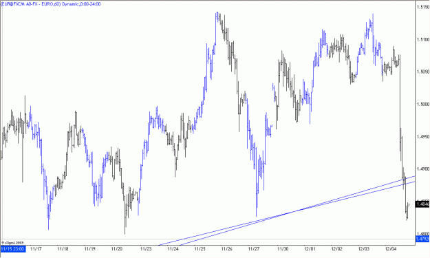 Click to Enlarge

Name: 2009-12-05_EURUSD_1_3.gif
Size: 22 KB