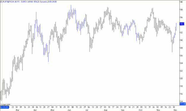 Click to Enlarge

Name: 2009-12-05_EURJPY_1_2.gif
Size: 18 KB