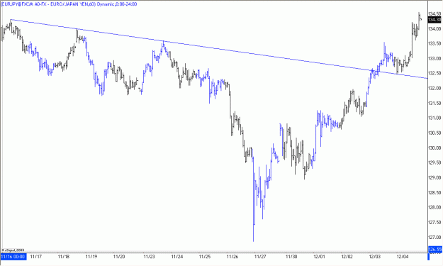 Click to Enlarge

Name: 2009-12-05_EURJPY_1_3.gif
Size: 17 KB