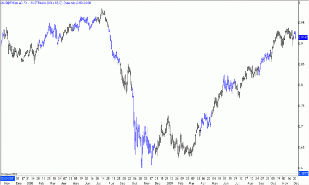 Click to Enlarge

Name: 2009-12-05_AUDUSD_1_1.gif
Size: 18 KB