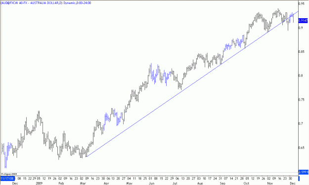 Click to Enlarge

Name: 2009-12-05_AUDUSD_1_2.gif
Size: 16 KB